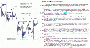 S&P 500 emini pre-open 30th August