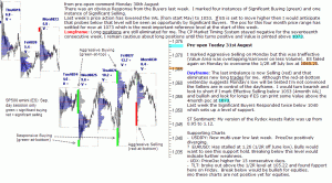 S&P 500 emini pre-open 31st August