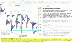 S&P 500 emini pre-open 1st September