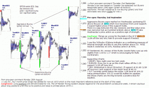 S&P 500 emini pre-open 2nd September