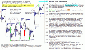 S&P 500 emini pre-open 3rd September