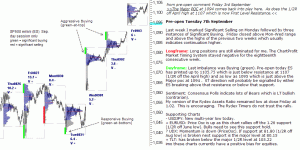 S&P 500 emini pre-open 7th September