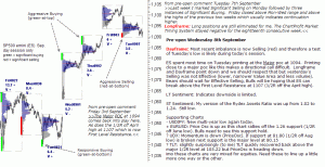 S&P 500 emini 8th September