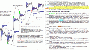 S&P 500 emini pre-open 9th September