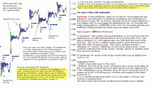 S&P 500 emini pre-open 10th September