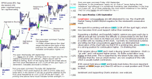 S&P 500 emini pre-open 13th September