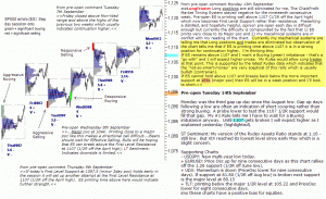 S&P 500 emini pre-open 14th September