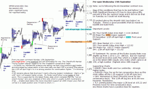 S&P 500 emini pre-open 15th September