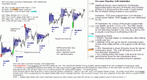 S&P 500 emini pre-open 16th September