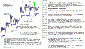 S&P 500 emini pre-open 17th September