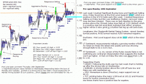 S&P 500 emini pre-open 20th September