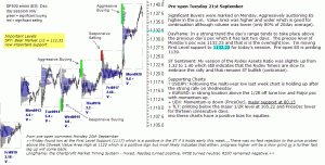 S&P 500 emini pre-open 21st September