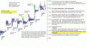 S&P 500 emini pre-open 22nd September