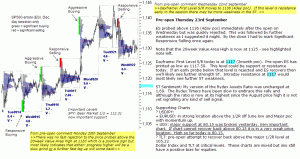 S&P 500 emini pre-open 23rd September