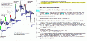 S&P 500 emini pre-open 24th September