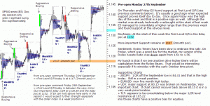 S&P 500 emini pre-open Monday 27th September