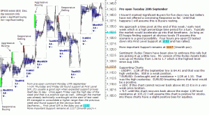 S&P 500 emini pre-open 28th September