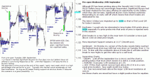 S&P 500 emini pre-open 29th September