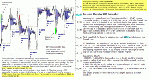 S&P 500 emini pre-open 30th September