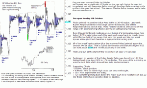 S&P 500 emini pre-open 4th October