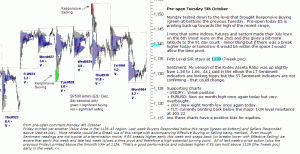 S&P 500 emini pre-open 5th October