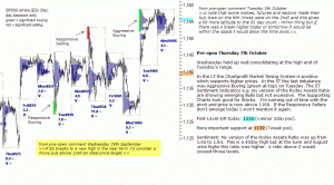 S&P 500 emini pre-open 7th October