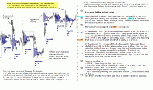 S&P 500 emini pre-open 8th October