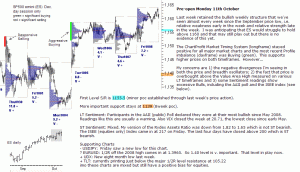 S&P 500 pre-open 11th October