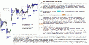 S&P 500 emini pre-open 12th October