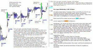 S&P 500 emini pre-open 13th October