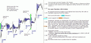 S&P 500 emini pre-open 14th October