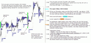 S&P 500 emini pre-open 15th October