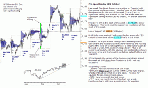 S&P 500 emini pre-open 18th October