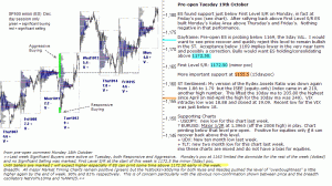 S&P 500 emini pre-open 19th October