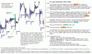 S&P 500 emini pre-open 20th October