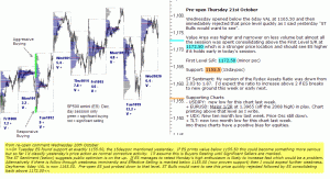 S&P 500 emini pre-open 21st October