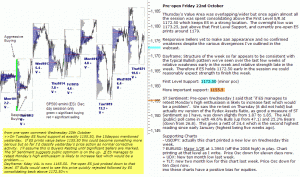 S&P 500 emini pre-open 22nd October