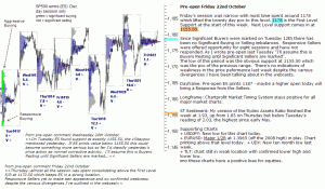 S&P 500 emini pre-open 25th October