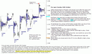 S&P 500 emini pre-open 26th October