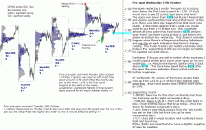 S&P 500 emini pre-open 27th October