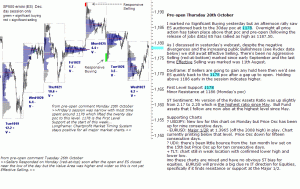 S&P 500 emini pre-open 28th October