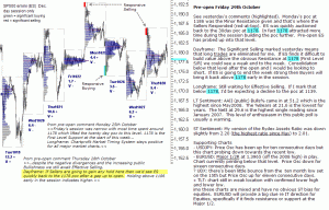 S&P emini pre-open 29th October