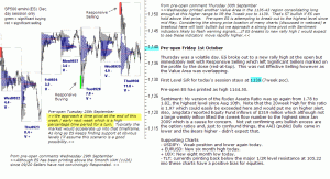 S&P 500 emini pre-open 1st October