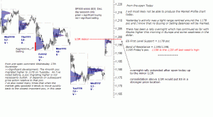 S&P 500 emini midday 18th November