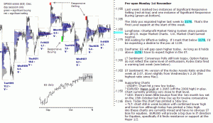 S&P 500 emini pre-open 1st November