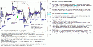 S&P 500 emini pre-open 2nd November