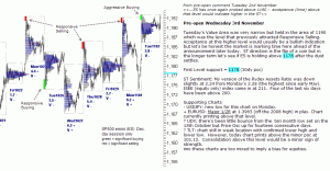 S&P 500 emini pre-open 3rd November