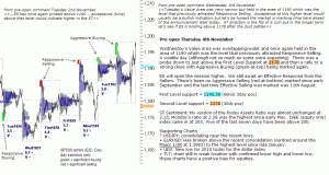 S&P 500 emini pre-open 4th November