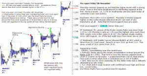 S&P 500 emini pre-open 5th November