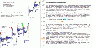 S&P 500 emini pre-open 8th November